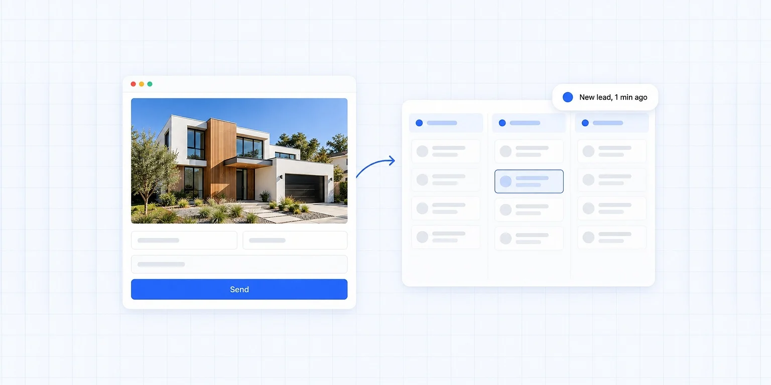 CRM integration for a real estate website: an enquiry form on a property page flowing into a CRM pipeline, with a new lead alert one minute later
