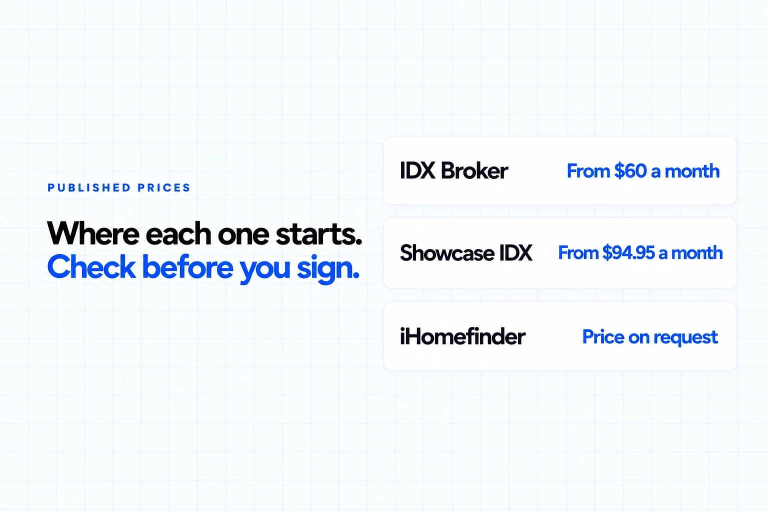 IDX providers published prices at the time of writing: IDX Broker from $60 a month, Showcase IDX from $94.95 a month, iHomefinder price on request