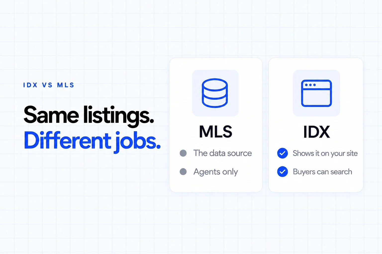 IDX vs MLS: the MLS is the data source for agents only, while IDX shows those listings on your site so buyers can search