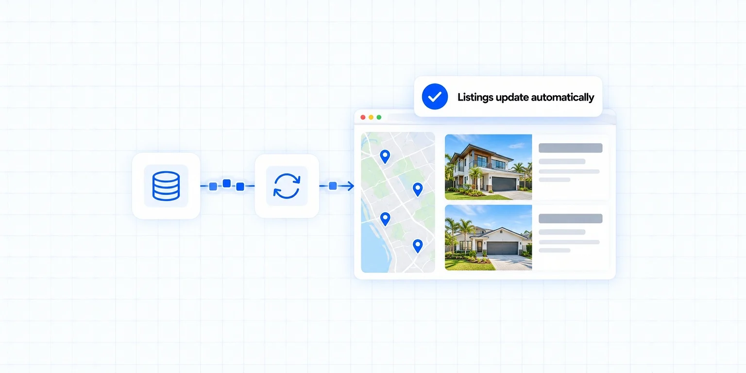 How to integrate IDX and MLS on a real estate website: MLS data flowing through an IDX feed into a property search with a map and listings that update automatically