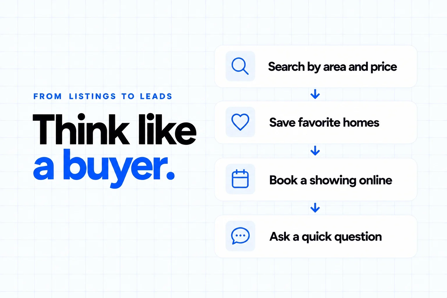 From listings to leads, a smart website thinks like a buyer: search by area and price, save favorite homes, book a showing online, ask a quick question