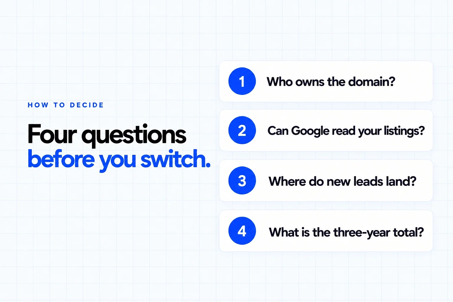 Four questions before you switch: who owns the domain, can Google read your listings, where do new leads land, what is the three-year total