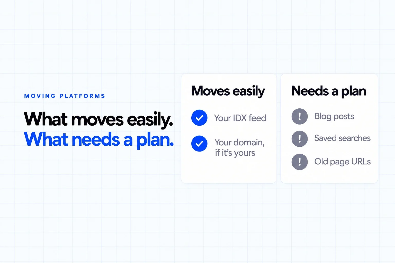 Moving off Placester: your IDX feed and your domain move easily; blog posts, saved searches and old page URLs need a plan