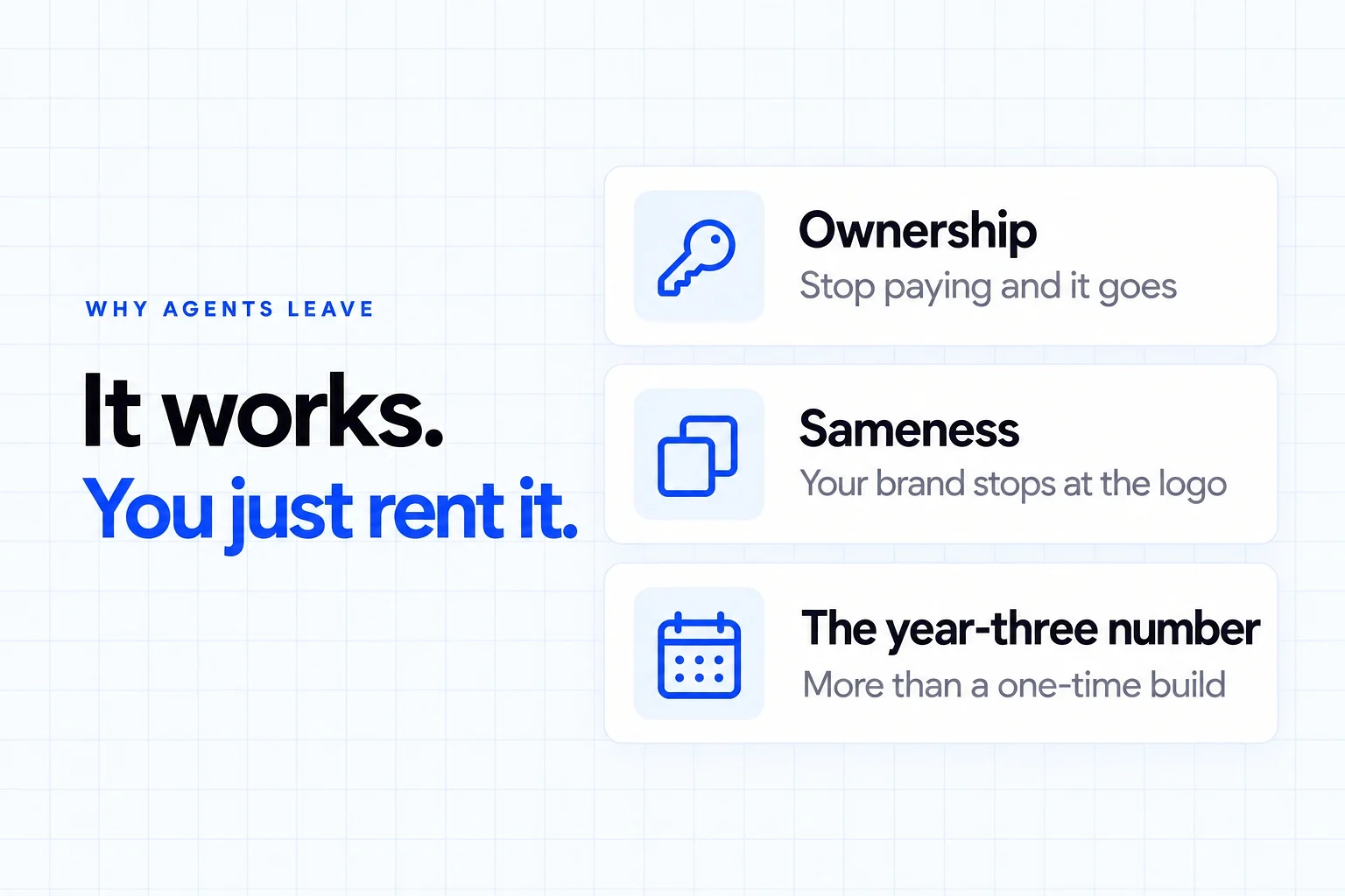 Why agents look for Placester alternatives: ownership, sameness and the year-three number. It works, you just rent it.