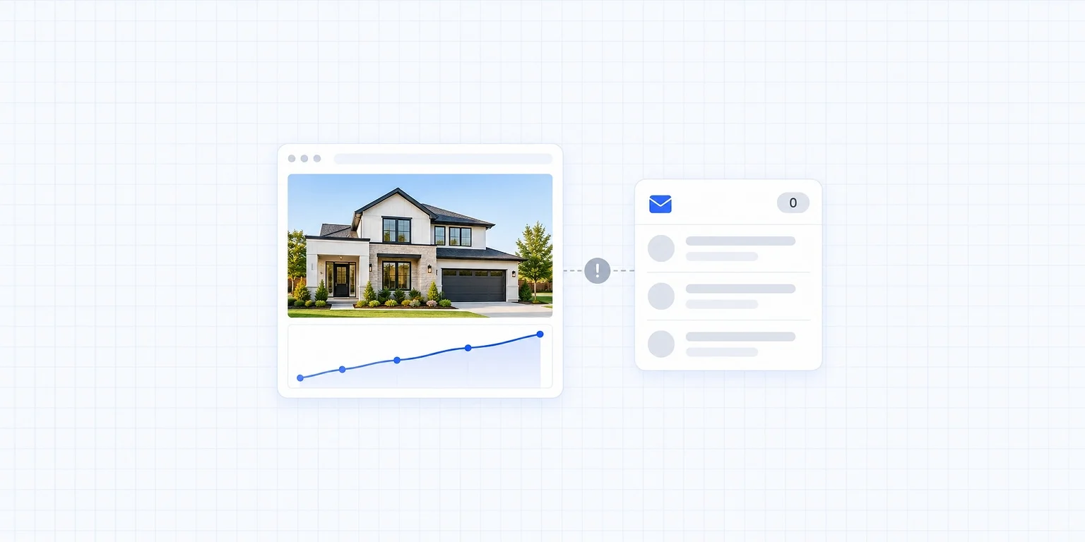 Real estate website not getting leads: traffic rising on an agent's site while the enquiry inbox stays at zero