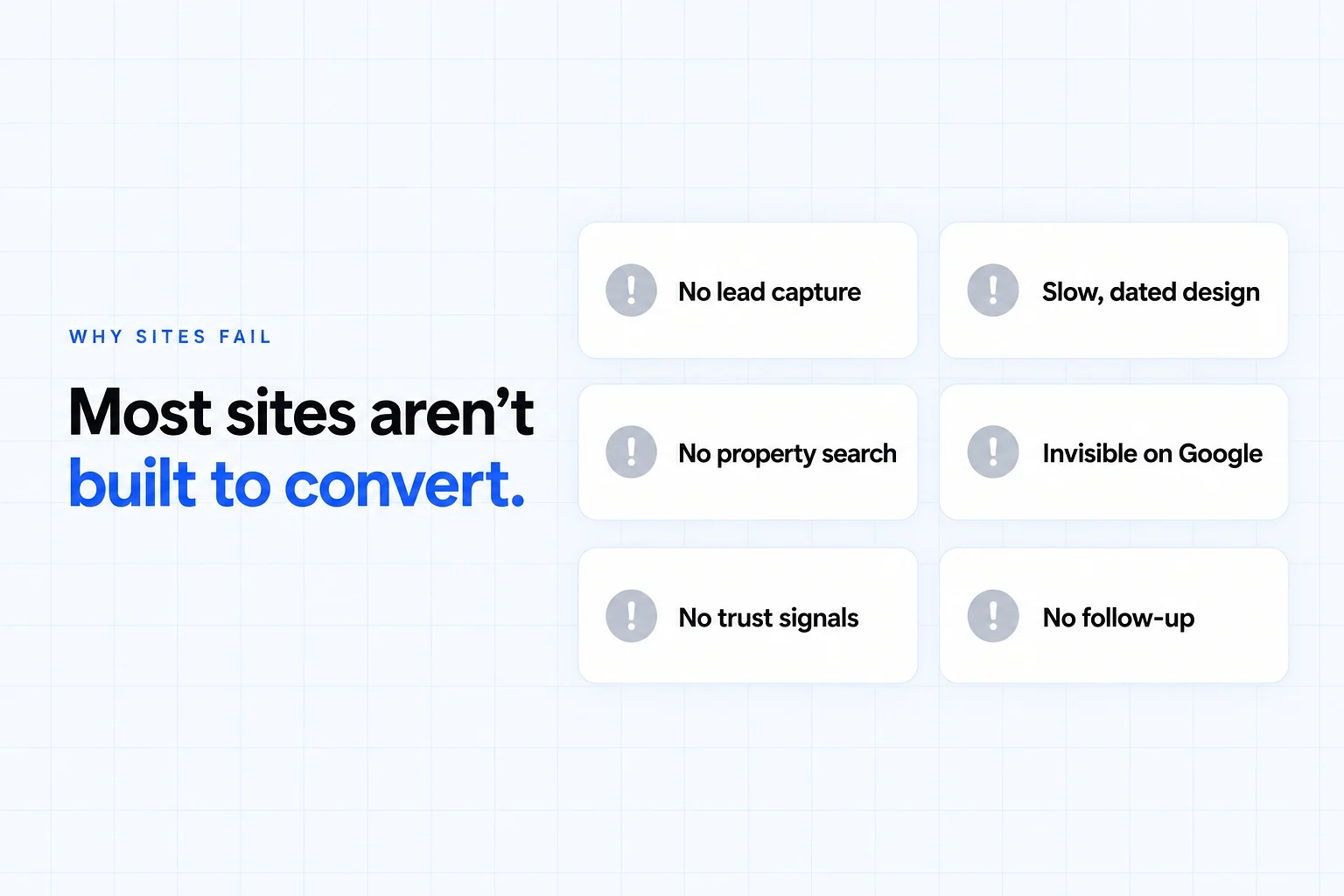 Why real estate websites fail to generate leads: no lead capture, slow dated design, no property search, invisible on Google, no trust signals, no follow-up