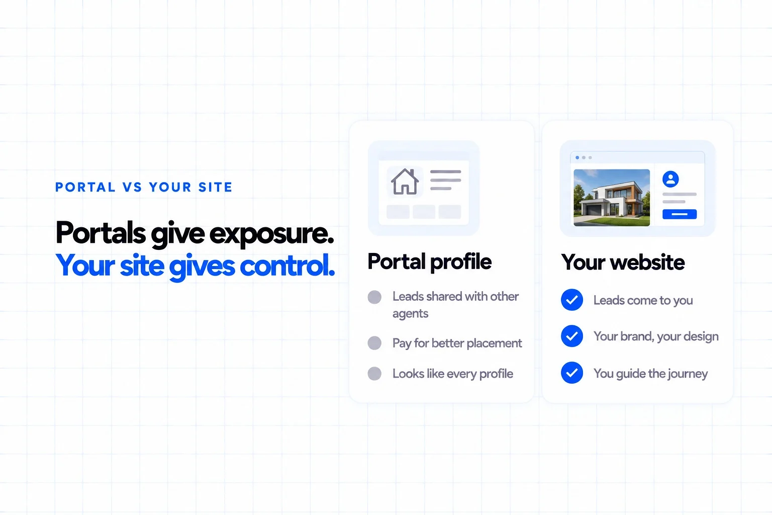 Portal profile vs your own website: on a portal leads are shared with other agents, you pay for placement and every profile looks alike; on your own website leads come to you, with your brand, and you guide the journey